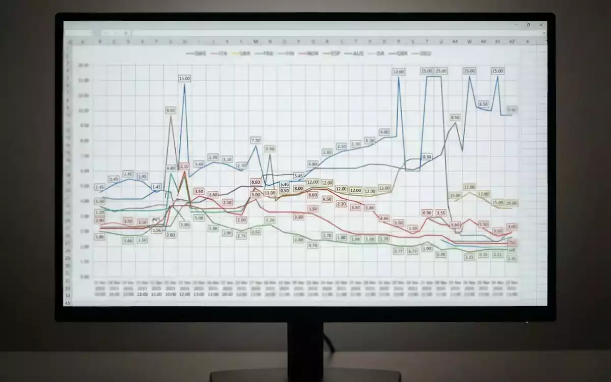 Pantalla mostrando gráfico de evolución de cuotas de apuestas