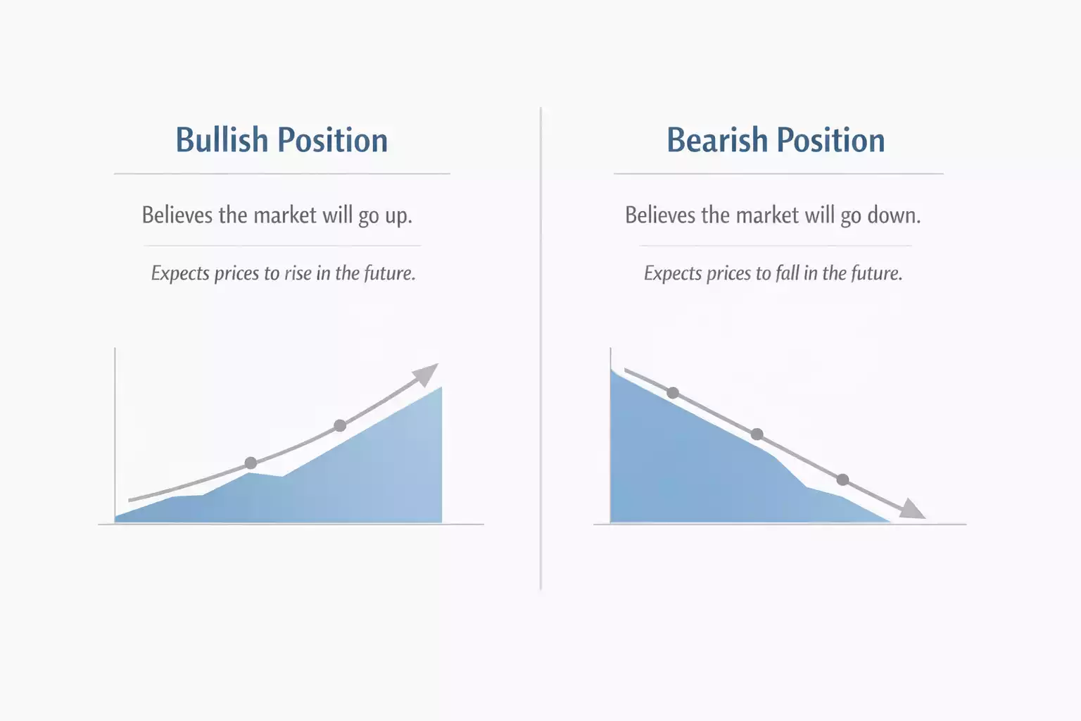 Diagrama explicando la diferencia entre apuestas Back y Lay
