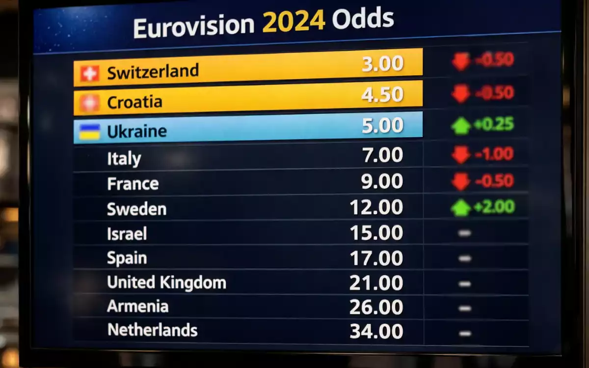 Pantalla mostrando cuotas de apuestas de Eurovisión 2024