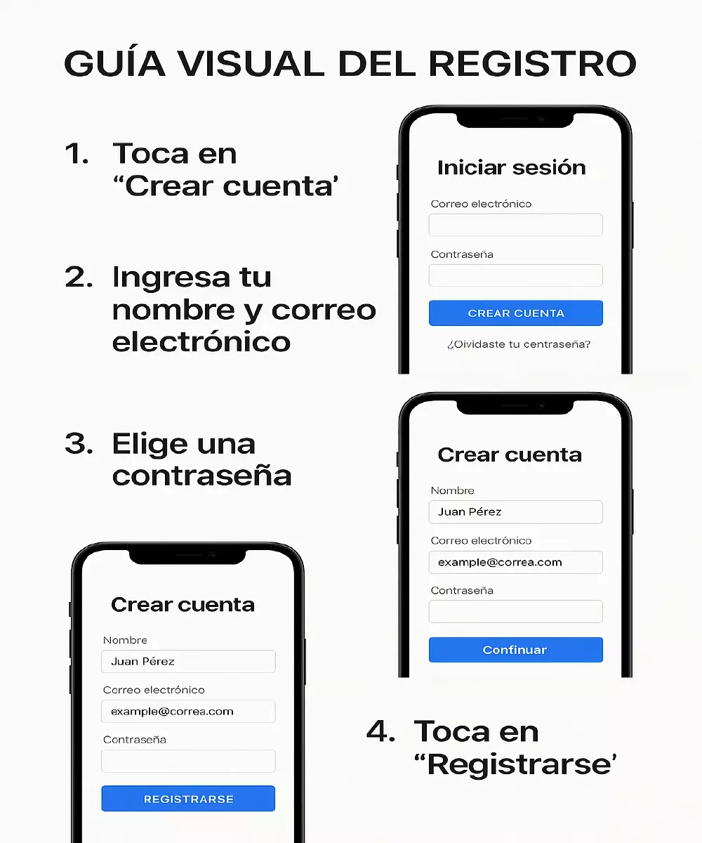 Registration process guide